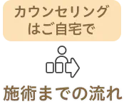 カウンセリングはご自宅で 施術までの流れ