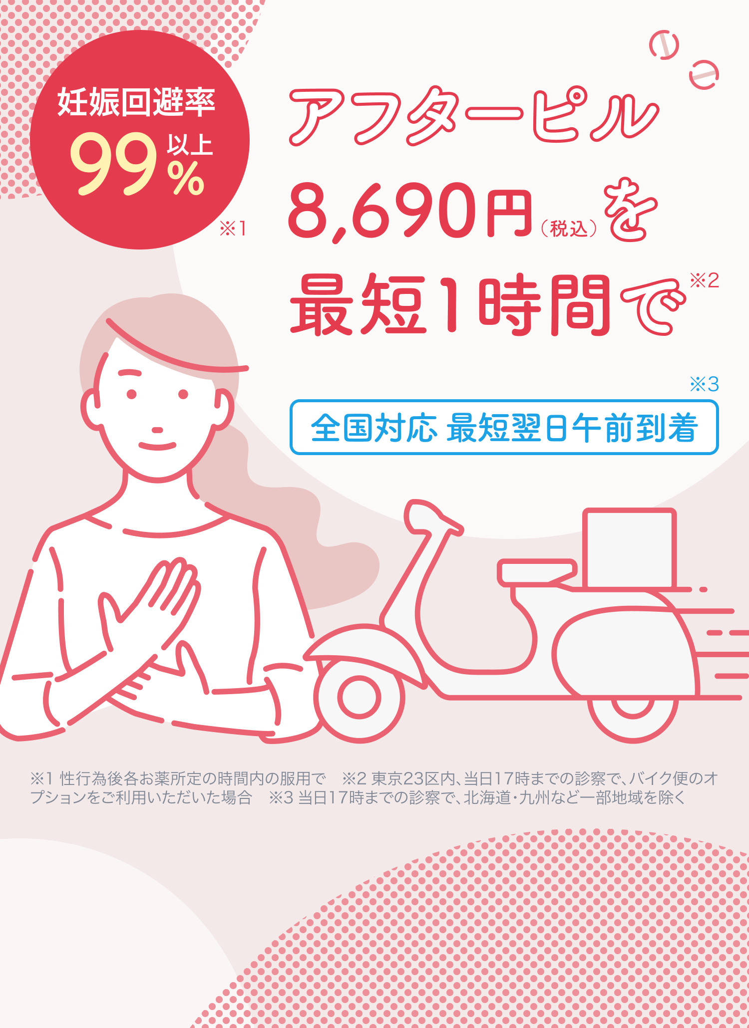 妊娠回避率99%以上※1 アフターピル8,690円（税込）を最短1時間で※2 全国対応 最短翌日午前到着※3 ※1 性行為後各お薬所定の時間内の服用で ※2 東京23区内、当日17時までの診察で、バイク便のオプションをご利用いただいた場合 ※3 当日17時までの診察で、北海道・九州など一部地域を除く