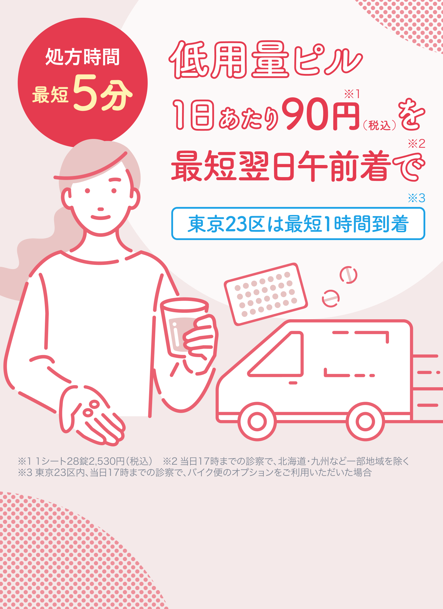 処方時間最短5分 低用量ピル 1日あたり90円※1（税込）を最短翌日午前着で※2 東京23区は最短1時間到着※3 ※1 1シート28錠2,530円（税込） ※2 当日17時までの診察で、北海道・九州など一部地域を除く ※3 東京23区内、当日17時までの診察で、バイク便のオプションをご利用いただいた場合