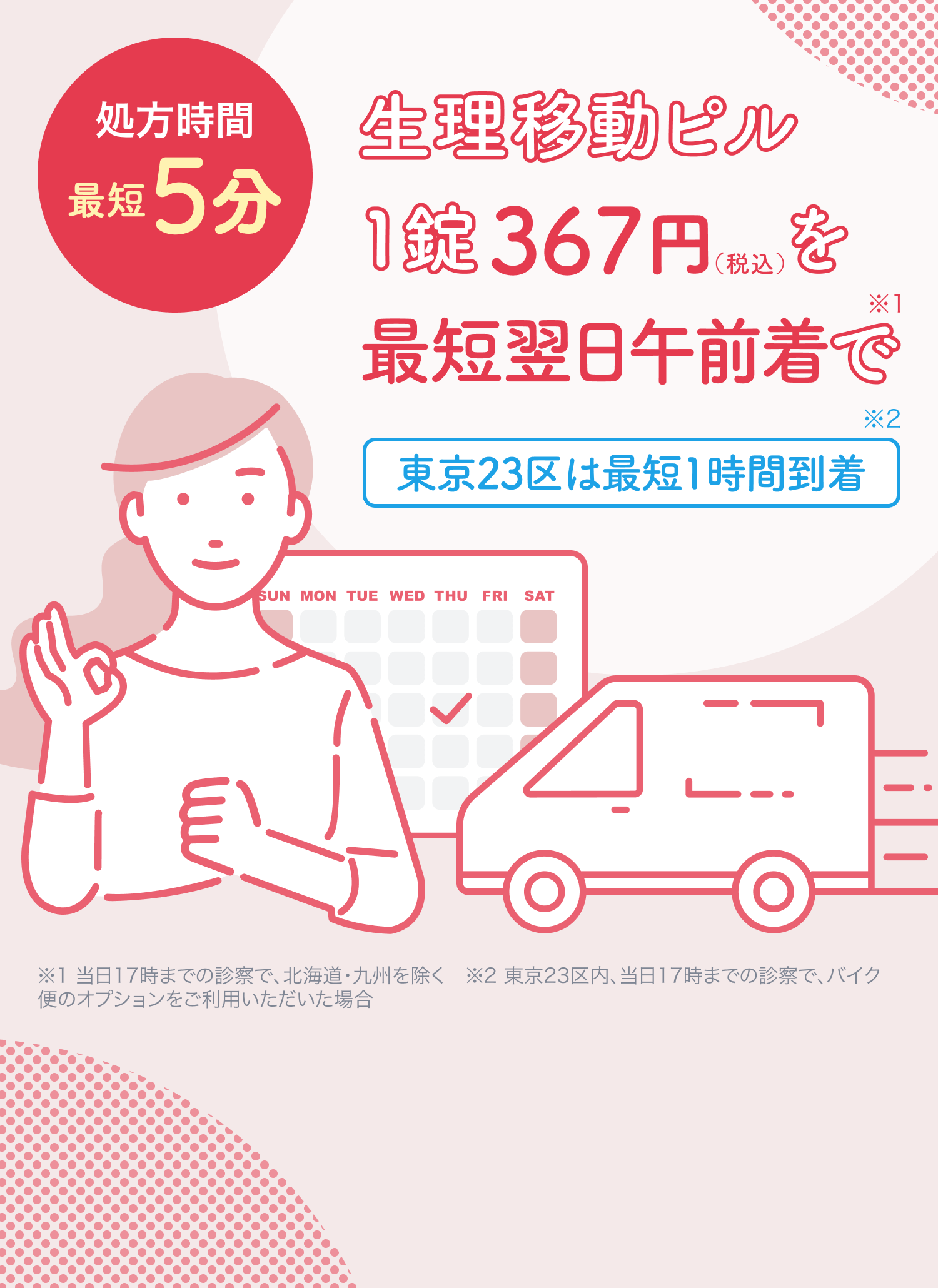 処方時間最短5分 生理移動ピル 1錠367円（税込）を最短翌日午前着で※1 東京23区は最短1時間到着※2 ※1 当日17時までの診察で、北海道・九州など一部地域を除く ※2 東京23区内、当日17時までの診察で、バイク便のオプションをご利用いただいた場合